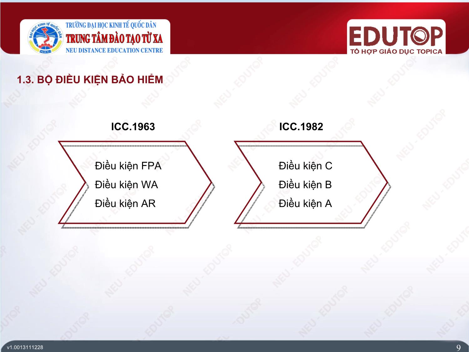 Bài giảng Bảo hiểm thương mại - Bài 2, Phần 1: Bảo hiểm hàng hải - Nguyễn Thị Lệ Huyền trang 9