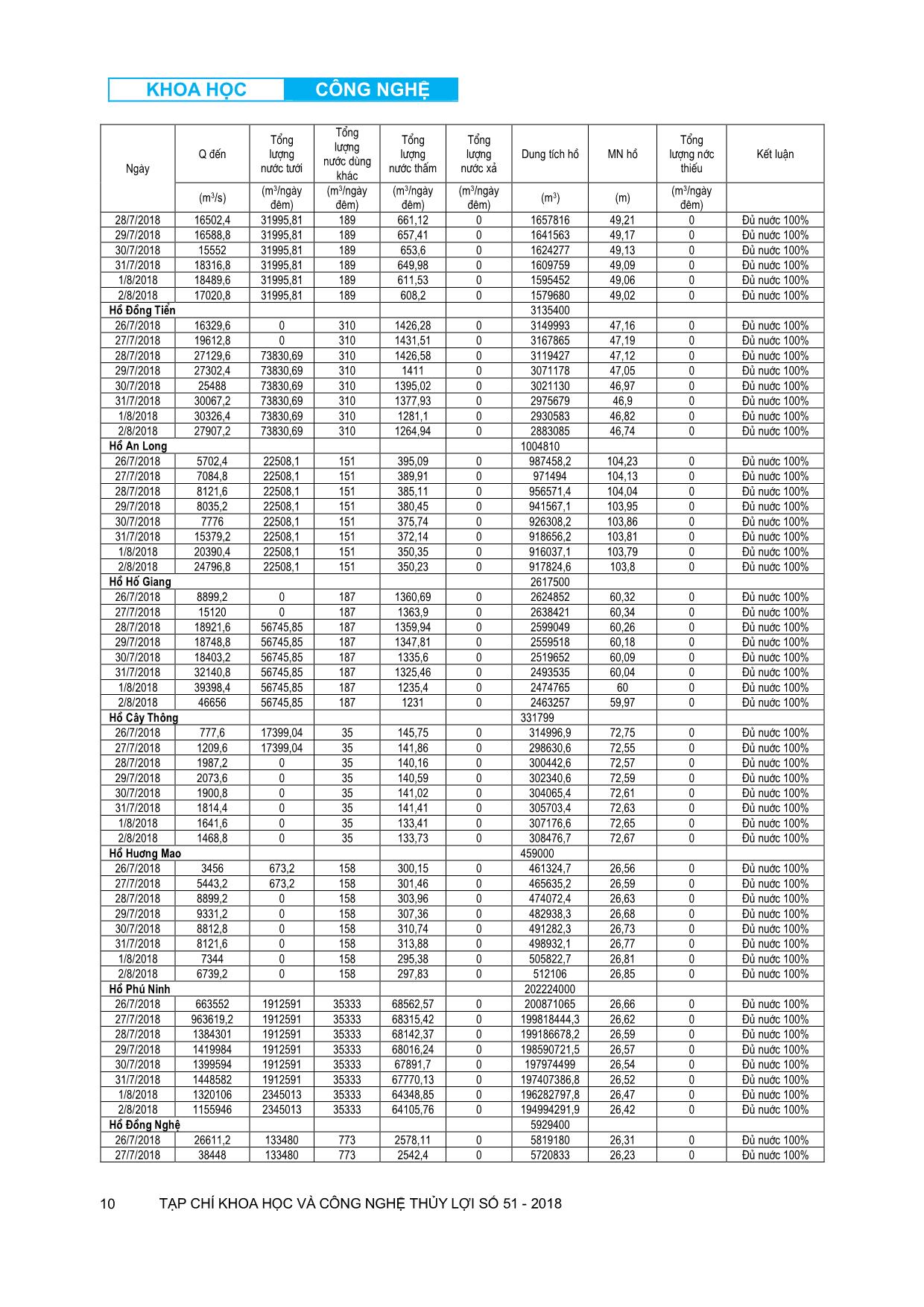 Kết quả nghiên cưu xây dựng bộ công cụ tính toán cân bằng nước cho các hồ chứa phục vụ công tác chỉ đạo, điều hành sản xuất nông nghiệp thuộc lưu vực sông Vu Gia Thu Bồn trang 10