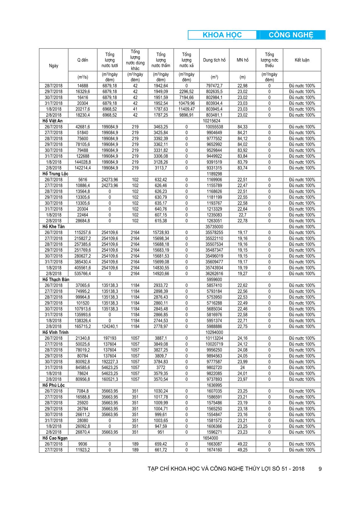 Kết quả nghiên cưu xây dựng bộ công cụ tính toán cân bằng nước cho các hồ chứa phục vụ công tác chỉ đạo, điều hành sản xuất nông nghiệp thuộc lưu vực sông Vu Gia Thu Bồn trang 9