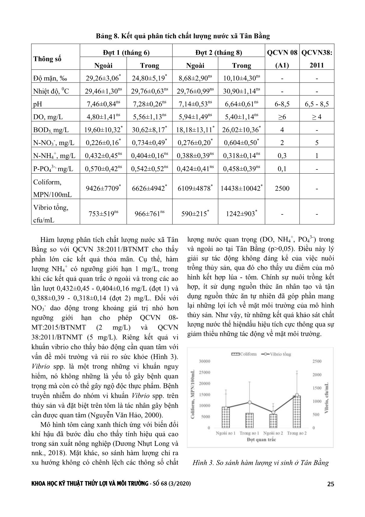 Nghiên cứu hiện trạng và hiệu quả kinh tế - môi trường mô hình sản xuất lúa tôm càng xanh kết hợp huyện Thới Bình, tỉnh Cà Mau trang 7