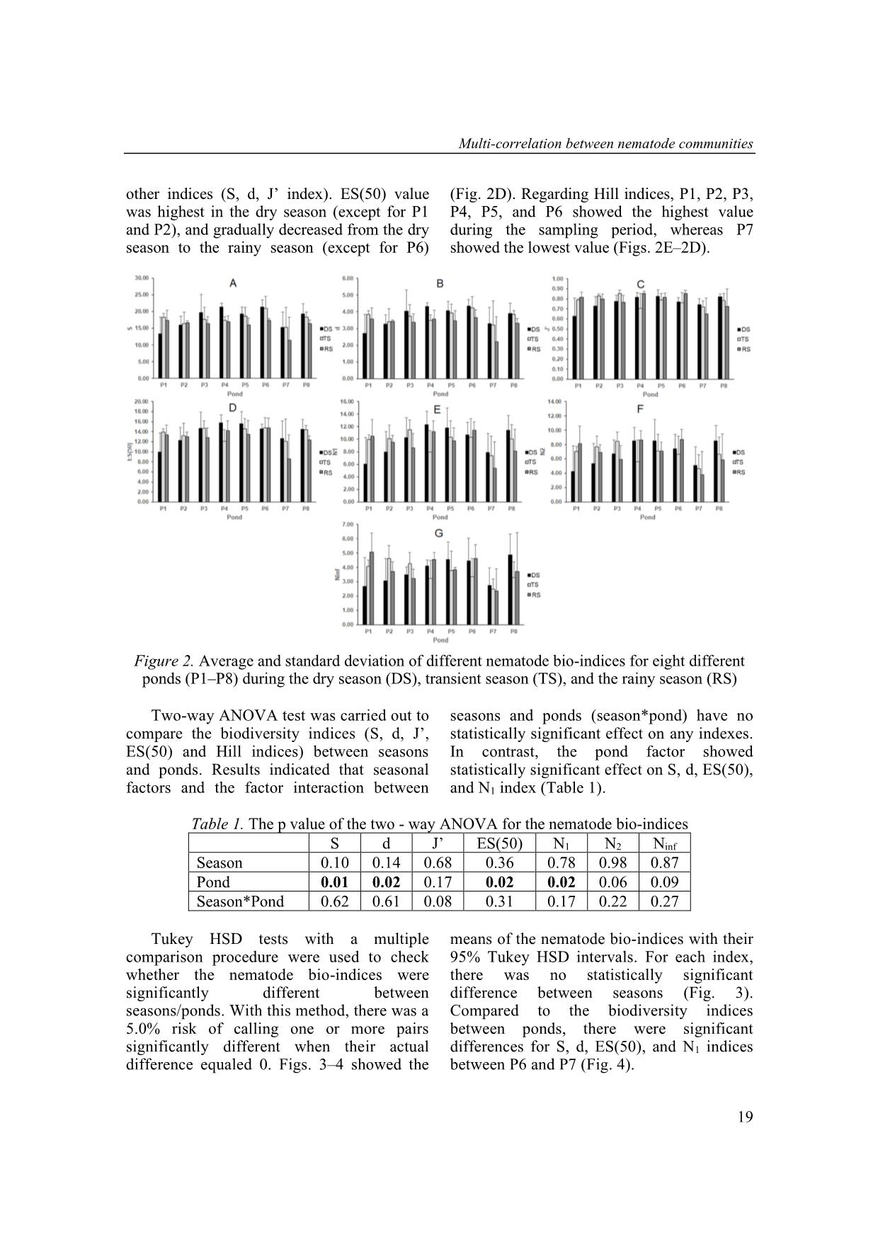 Multi-correlation between nematode communities and environmental variables in mangrove-shrimp ponds, Ca Mau province, Southern Vietnam trang 5