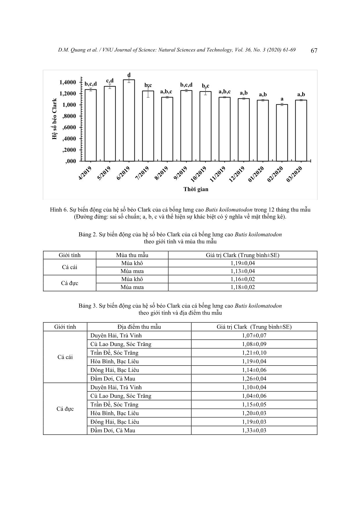 The digestive tract morphology and clark index of mud sleeper butis koilomatodon living in some coastal and estuarine areas belonging to Tra Vinh, Soc Trang, Bac Lieu and Ca Mau trang 7