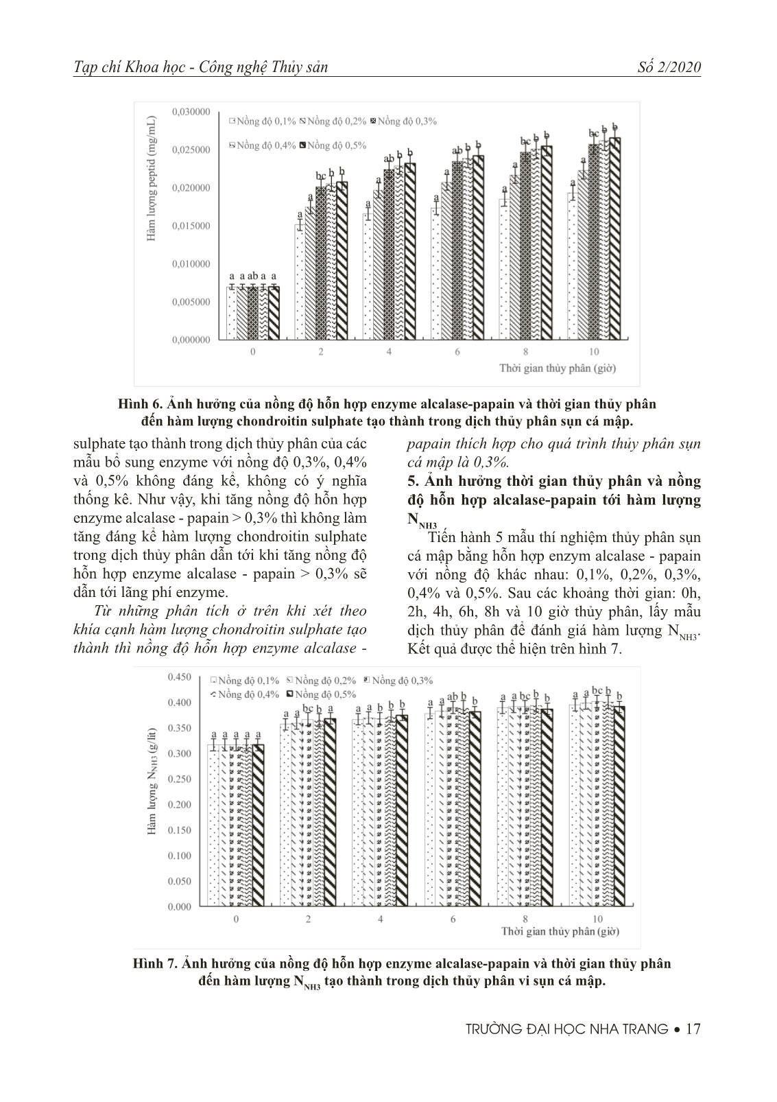 Ảnh hưởng của nồng độ enzyme và thời gian đến quá trình thủy phân sụn cá mập (Carcharhinus dussumieri) trang 8