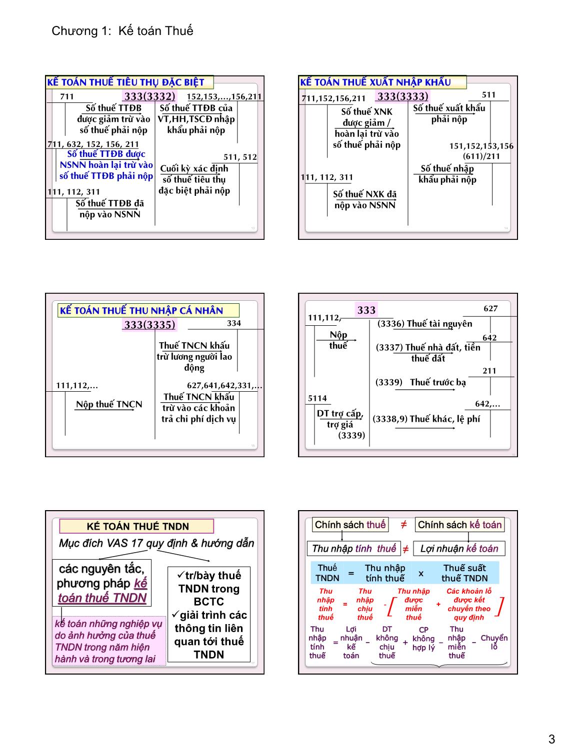Bài giảng Kế toán thuế - Chương 1: Kế toán thuế - Nguyễn Thị Kim Cúc trang 3