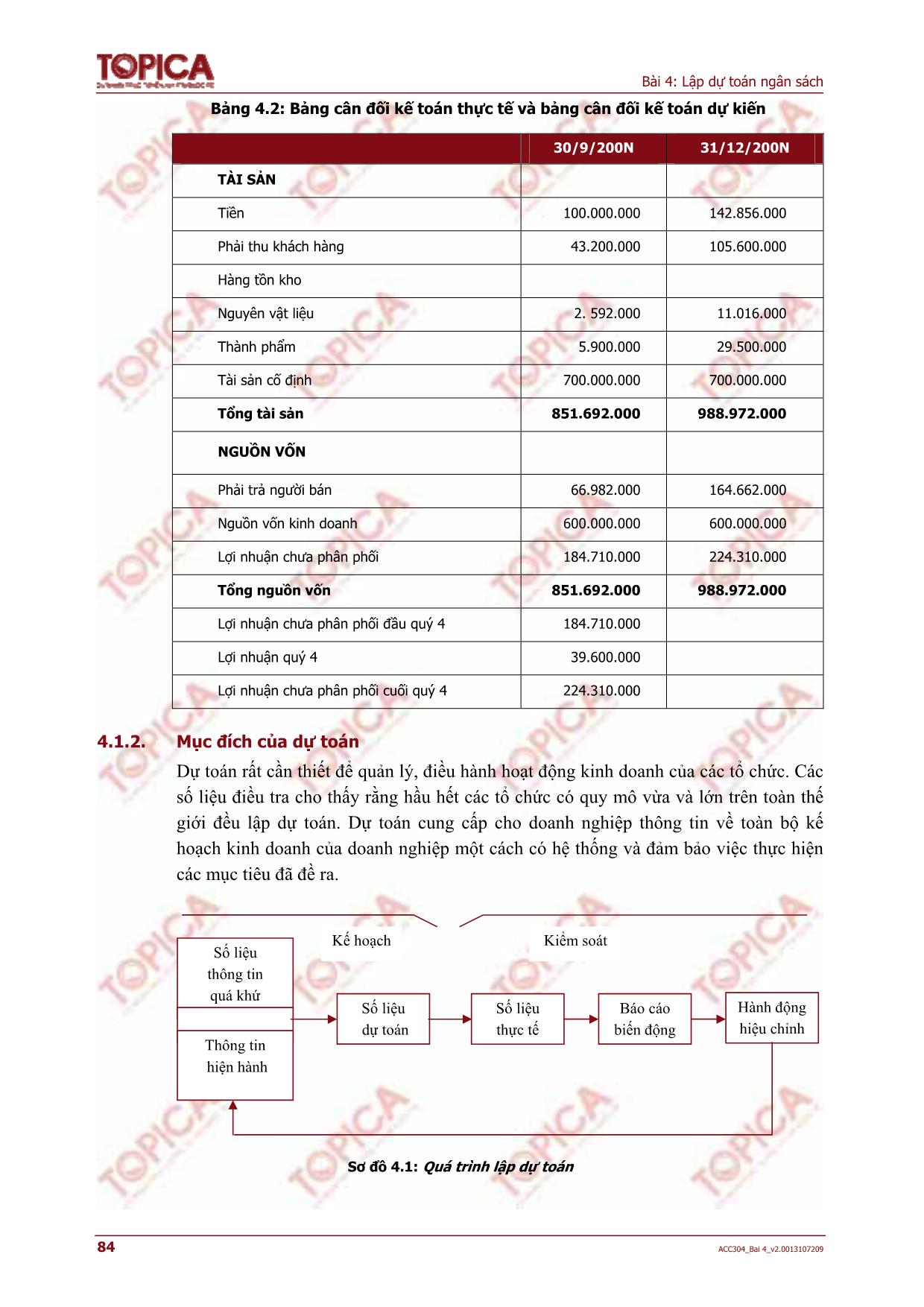 Bài giảng Kế toán quản trị - Bài 4: Lập dự toán ngân sách trang 4