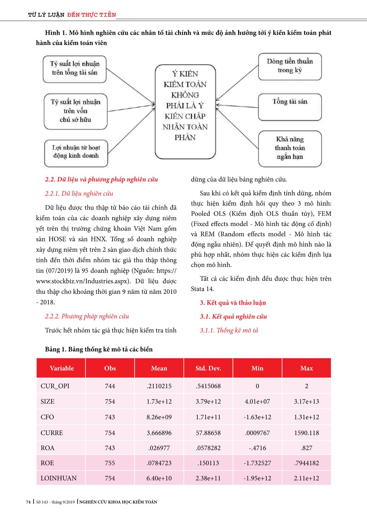 Ảnh hưởng của các nhân tố tài chính tới ý kiến kiểm toán phát hành của các doanh nghiệp niêm yết trên thị trường chứng khoán Việt Nam trang 5