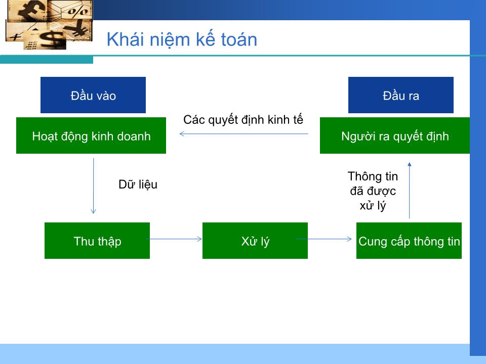 Bài giảng Kế toán ngân hàng - Chương I: Tổng quan kế toán ngân hàng trang 5