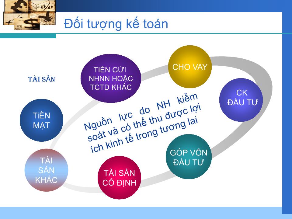 Bài giảng Kế toán ngân hàng - Chương I: Tổng quan kế toán ngân hàng trang 7