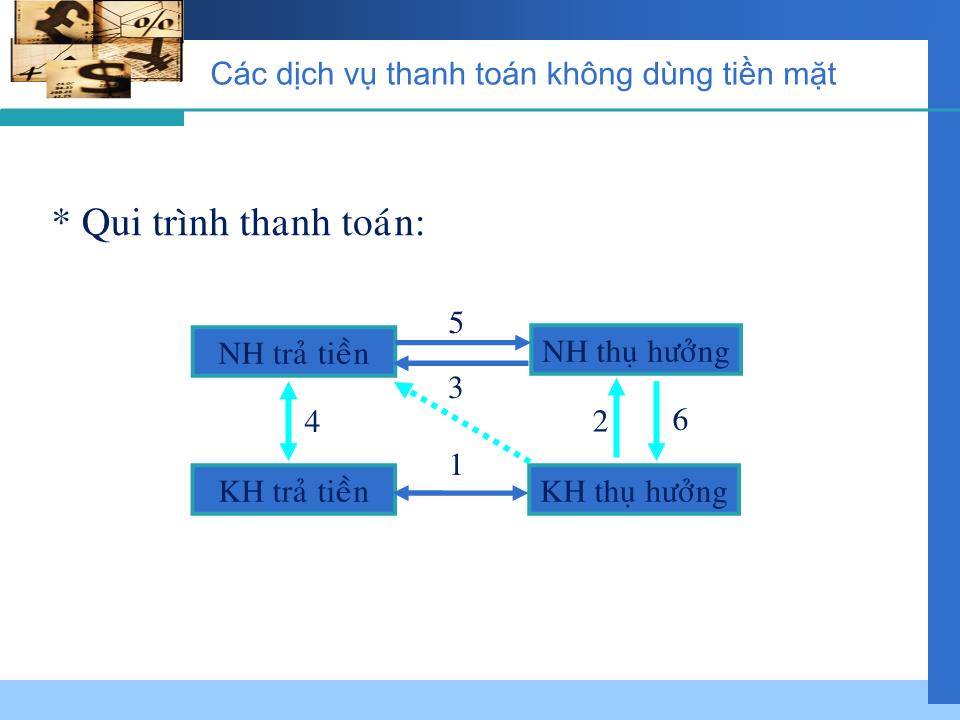 Bài giảng Kế toán ngân hàng - Chương 6: Kế toán nghiệp vụ thanh toán vốn tại ngân hàng thương mại trang 10