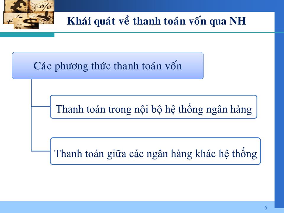 Bài giảng Kế toán ngân hàng - Chương 6: Kế toán nghiệp vụ thanh toán vốn tại ngân hàng thương mại trang 6