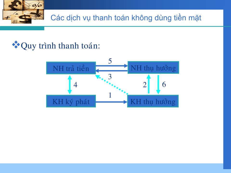 Bài giảng Kế toán ngân hàng - Chương 6: Kế toán nghiệp vụ thanh toán vốn tại ngân hàng thương mại trang 8