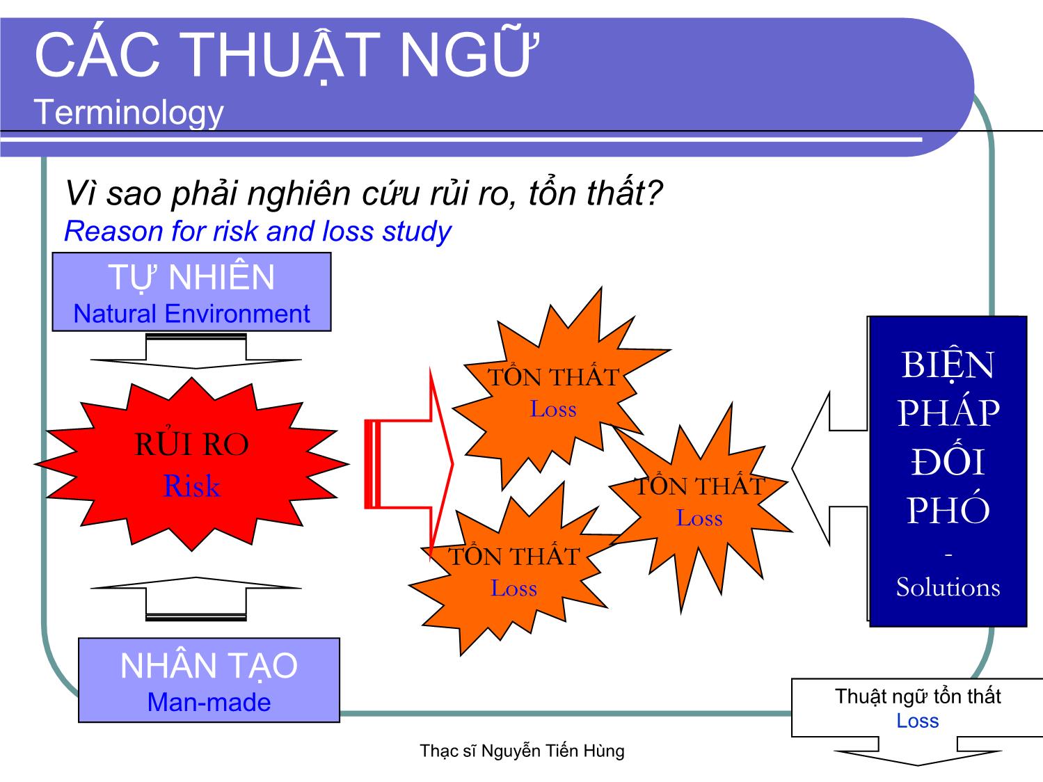 Bài giảng Thị trường bảo hiểm - Module 2 - Nguyễn Tiến Hùng trang 3