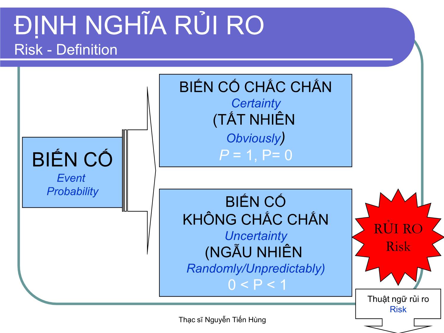 Bài giảng Thị trường bảo hiểm - Module 2 - Nguyễn Tiến Hùng trang 9