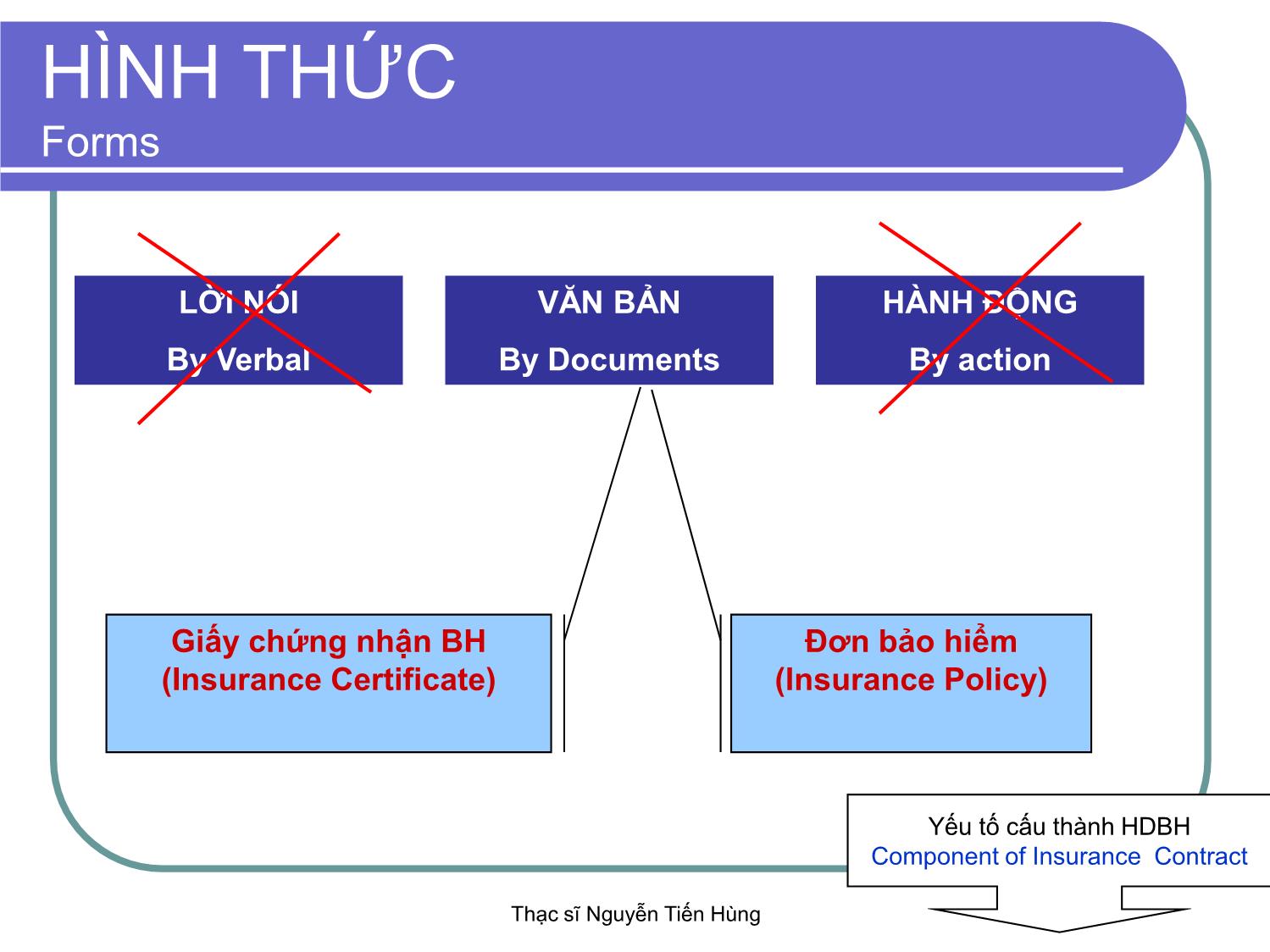 Bài giảng Thị trường bảo hiểm - Module 4 - Nguyễn Tiến Hùng trang 6