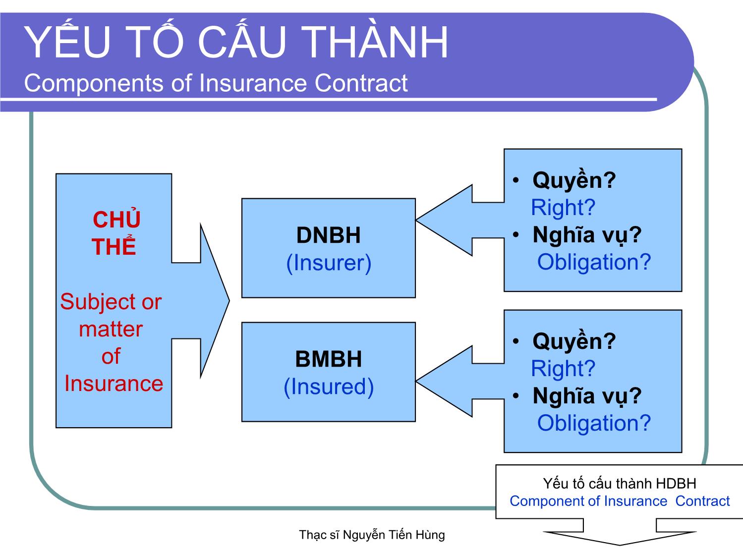 Bài giảng Thị trường bảo hiểm - Module 4 - Nguyễn Tiến Hùng trang 8