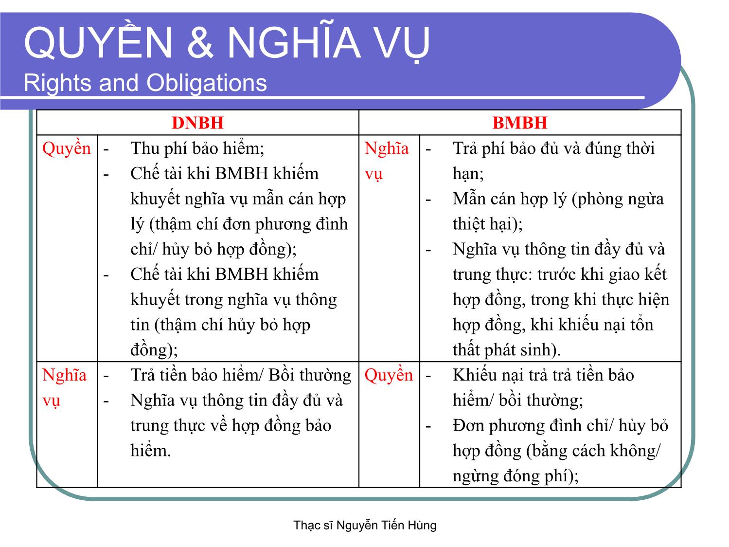 Bài giảng Thị trường bảo hiểm - Module 4 - Nguyễn Tiến Hùng trang 9