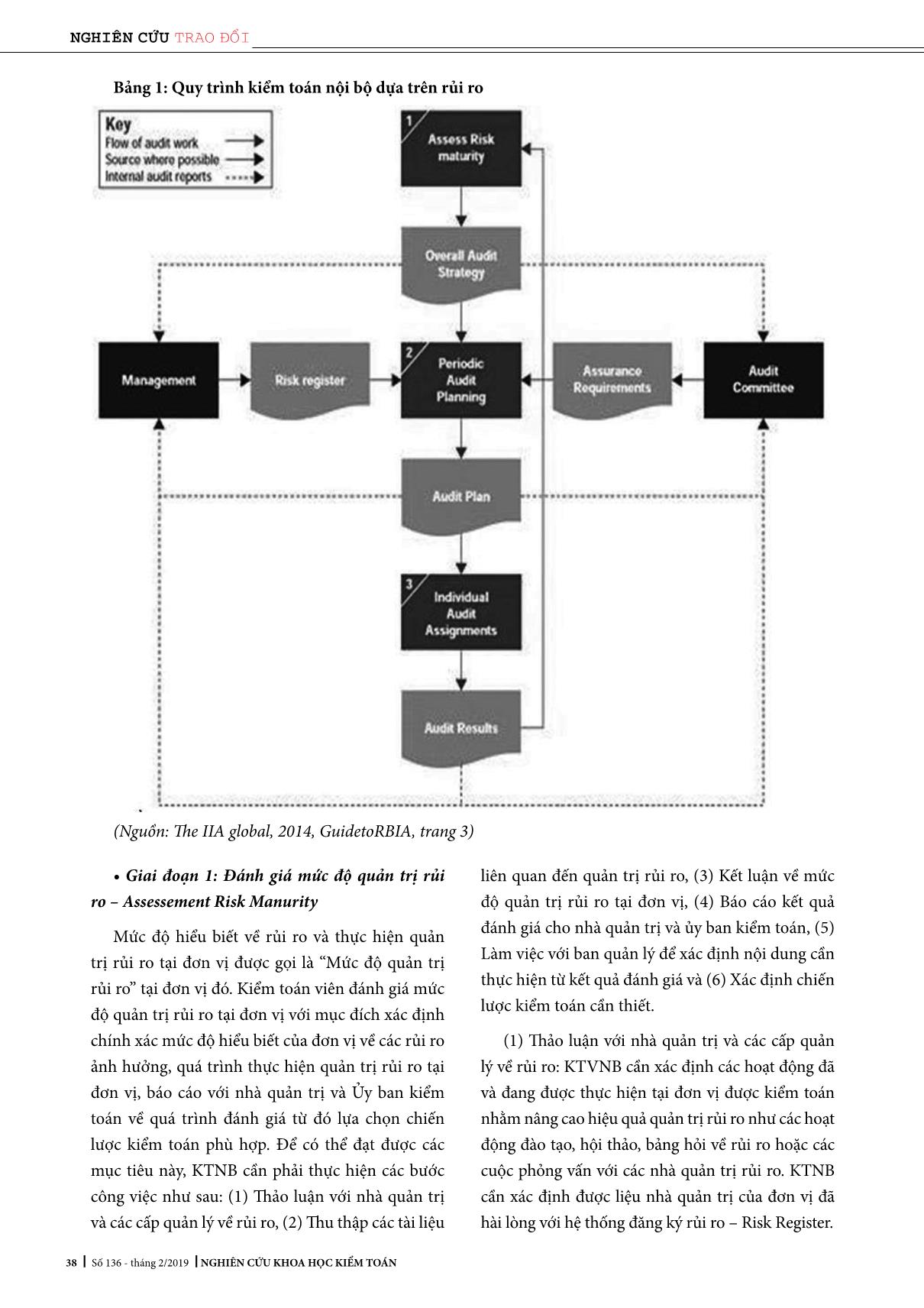 Phương pháp kiểm toán nội bộ dựa trên rủi ro trang 4