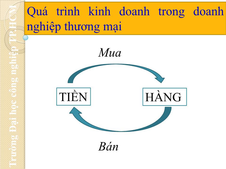 Bài giảng Nguyên lý kế toán - Chương 5: Kế toán các quá trình kinh doanh chủ yếu trang 7