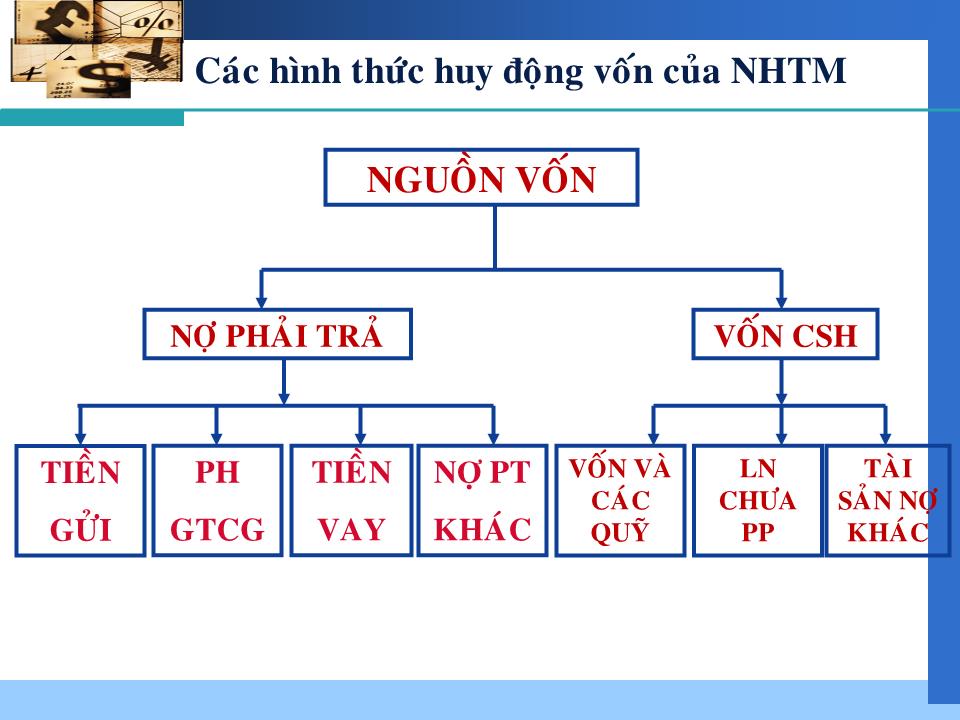 Bài giảng Nghiệp vụ ngân hàng thương mại - Chương 2: Kế toán nghiệp vụ huy động vốn trang 5