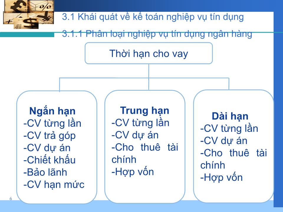 Bài giảng Nghiệp vụ ngân hàng thương mại - Chương 3: Kế toán nghiệp vụ tín dụng và chiết khấu giấy tờ có giá trang 6