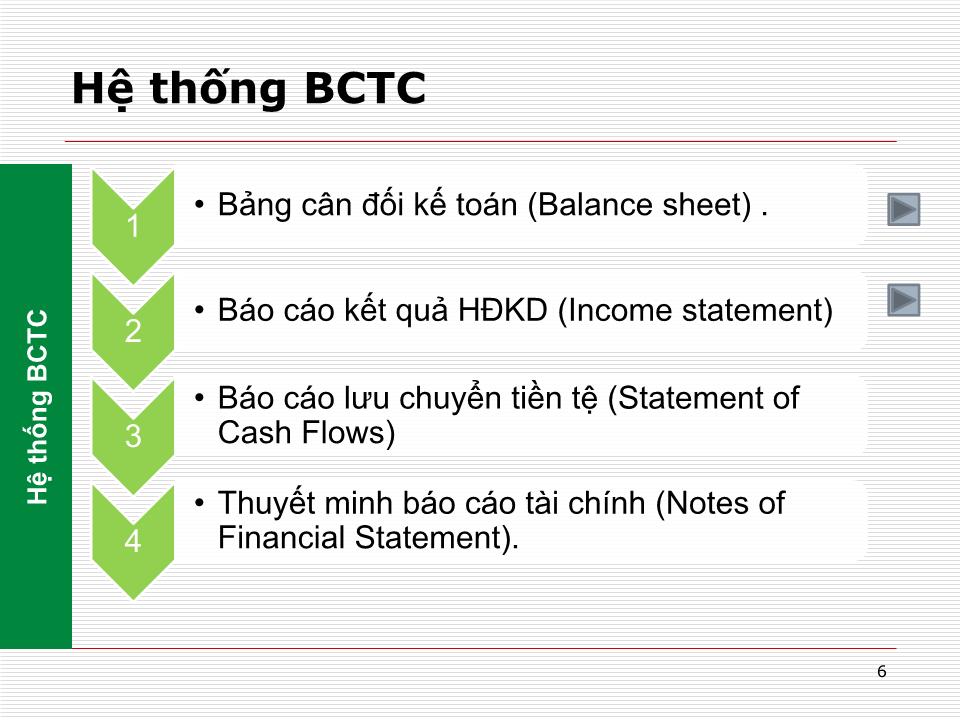 Bài giảng Nguyên lý kế toán - Chương 2: Phương pháp tổng hợp và cân đối kế toán trang 6