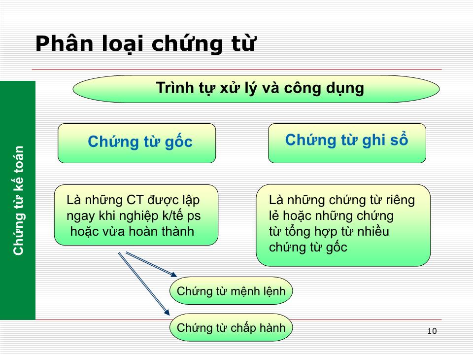 Bài giảng Nguyên lý kế toán - Chương 6: Chứng từ, kiểm kê, sổ sách, hình thức kế toán trang 10