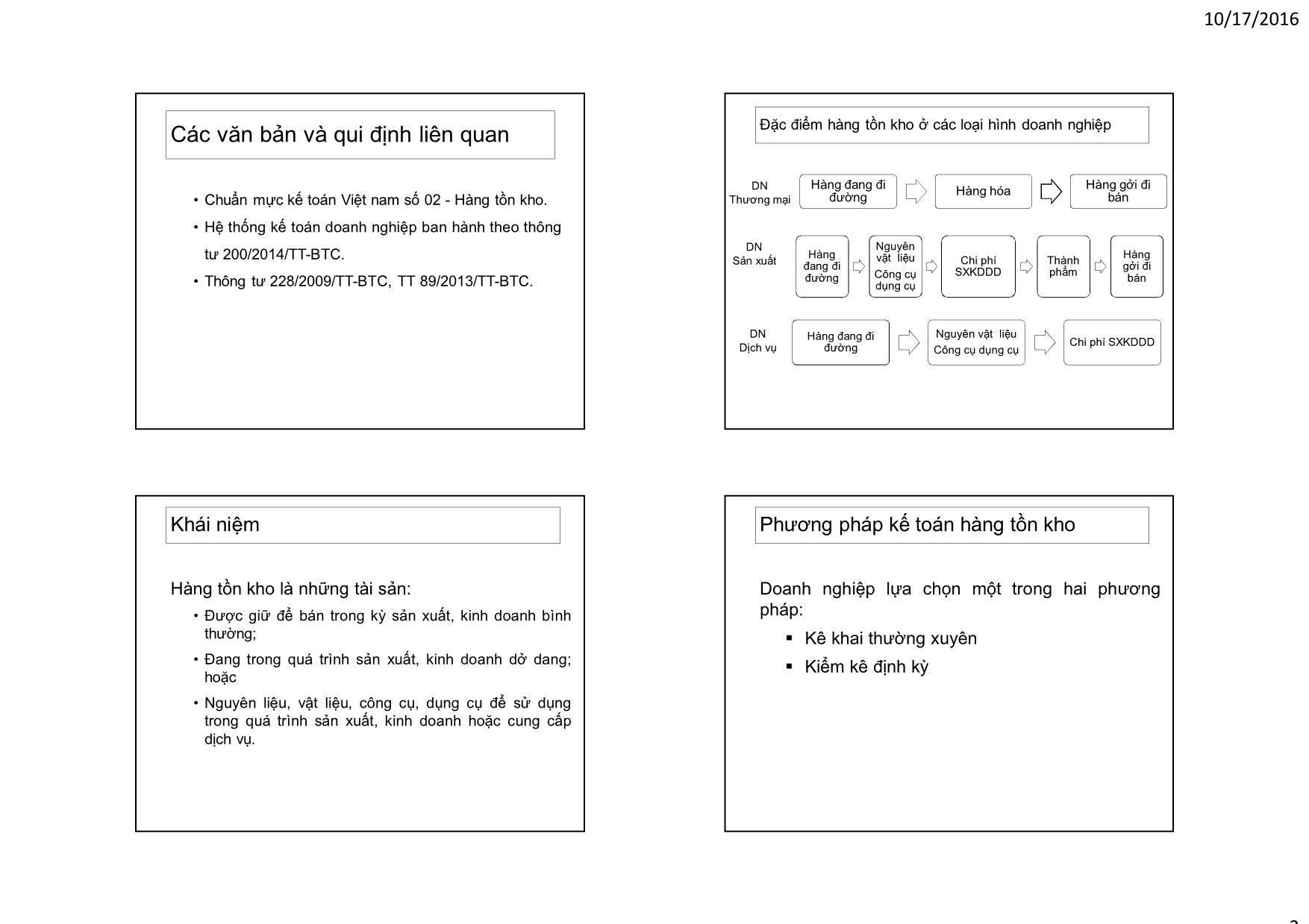 Bài giảng Kế toán doanh nghiệp - Chương 3: Kế toán hàng tồn kho trang 2