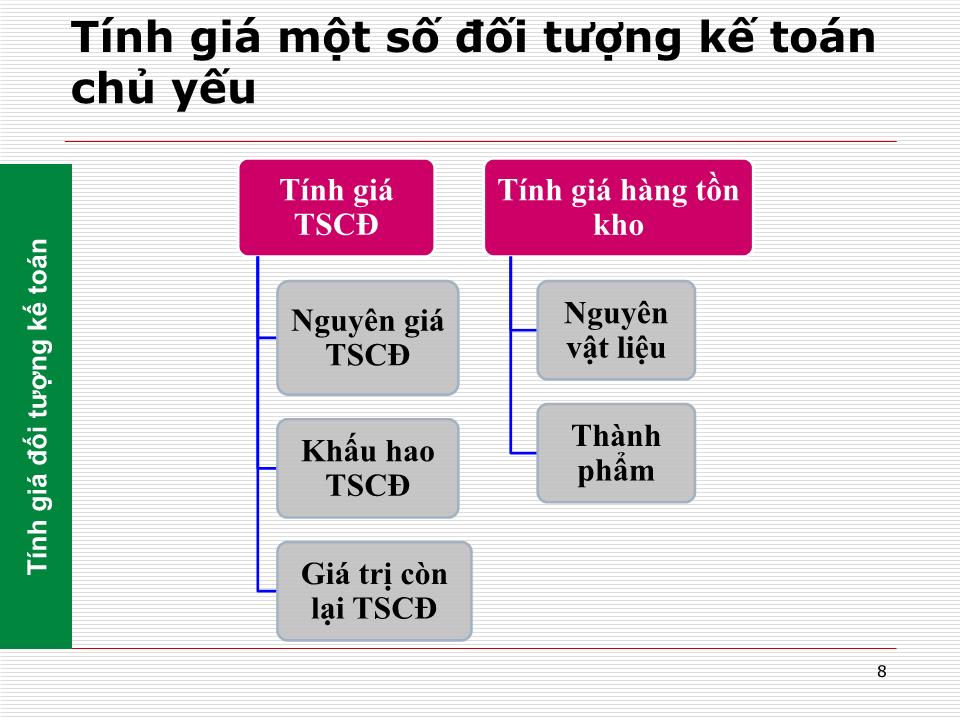 Bài giảng Nguyên lý kế toán - Chương 4: Tính giá các đối tượng kế toán trang 8