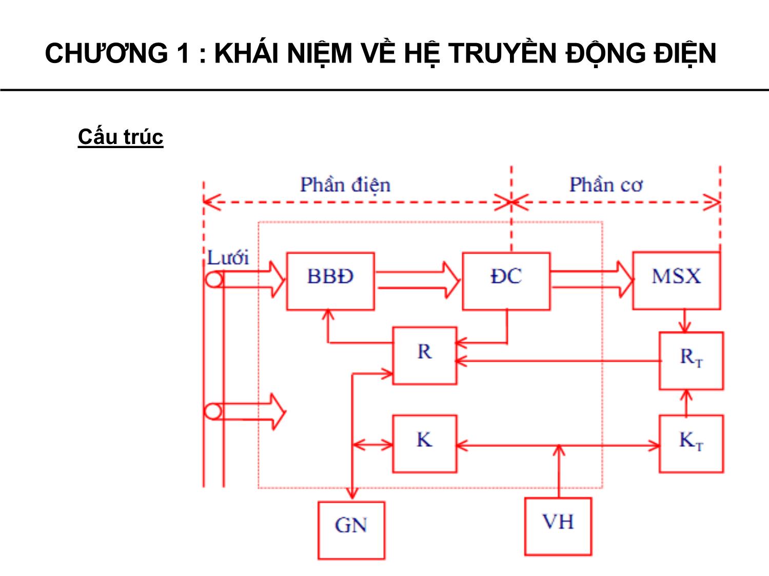 Bài giảng Truyền động điện tự động - Chương 1: Khái niệm về hệ truyền động điện - Phạm Khánh Tùng trang 6