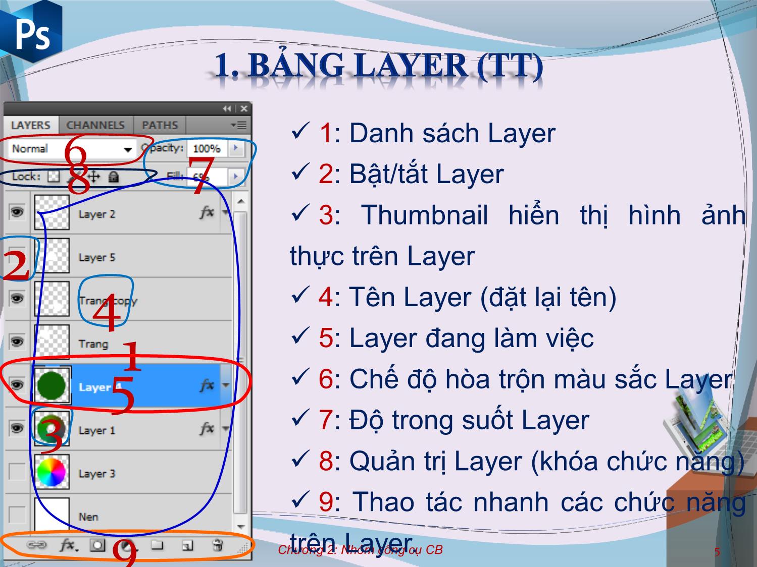 Bài giảng Công cụ thiết kế đồ họa - Chương 2: Các nhóm công cụ cơ bản - Nguyễn Thị Mỹ Dung trang 5