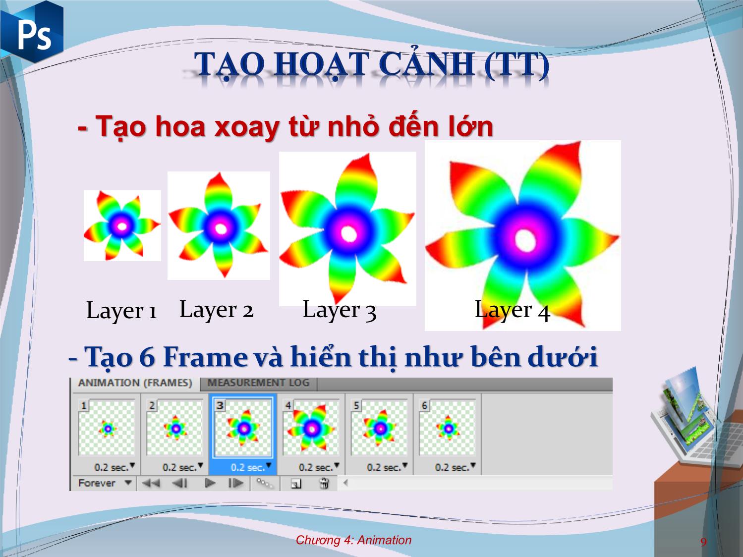 Bài giảng Công cụ thiết kế đồ họa - Chương 4: Animation - Nguyễn Thị Mỹ Dung trang 7