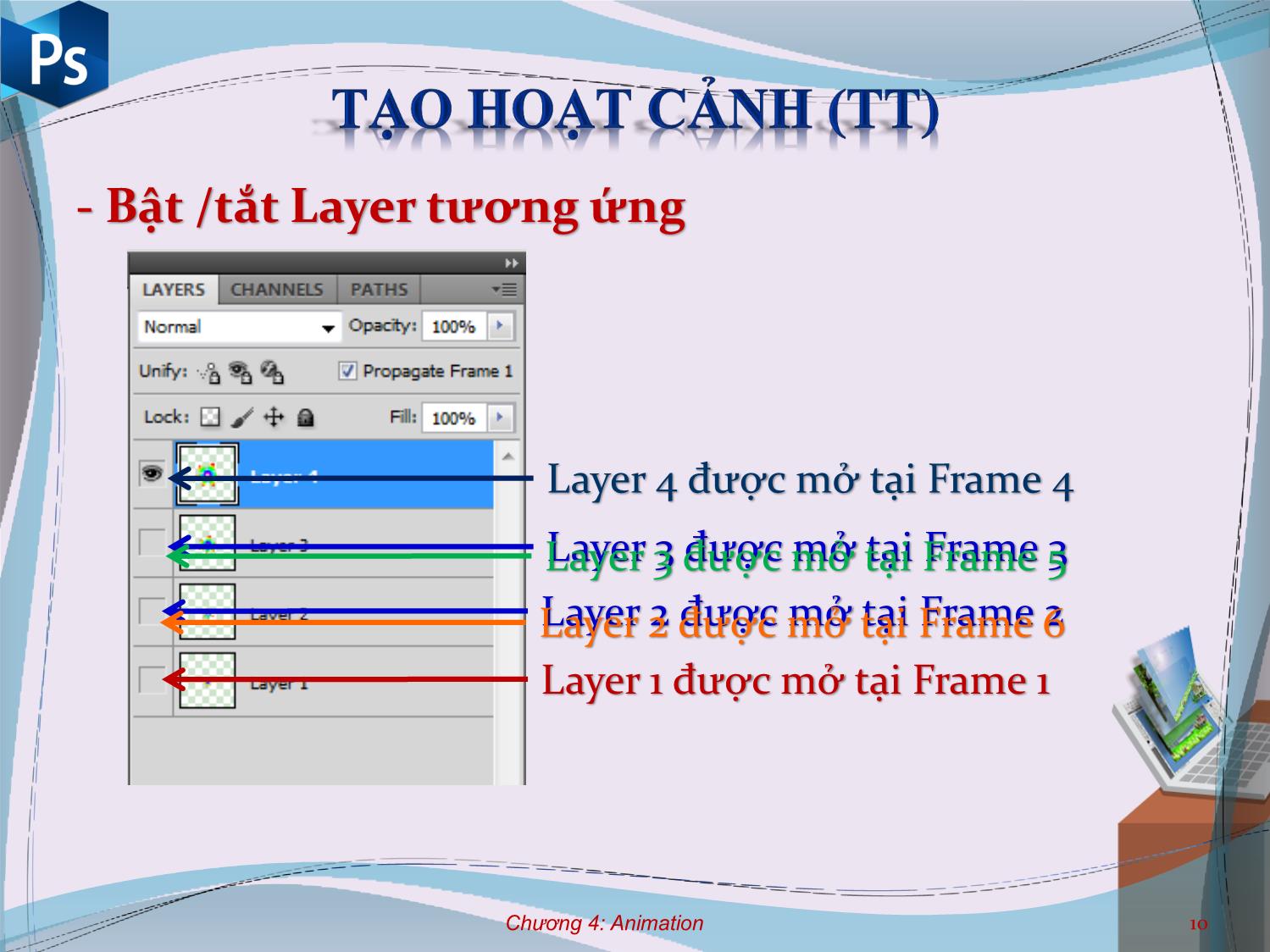 Bài giảng Công cụ thiết kế đồ họa - Chương 4: Animation - Nguyễn Thị Mỹ Dung trang 8