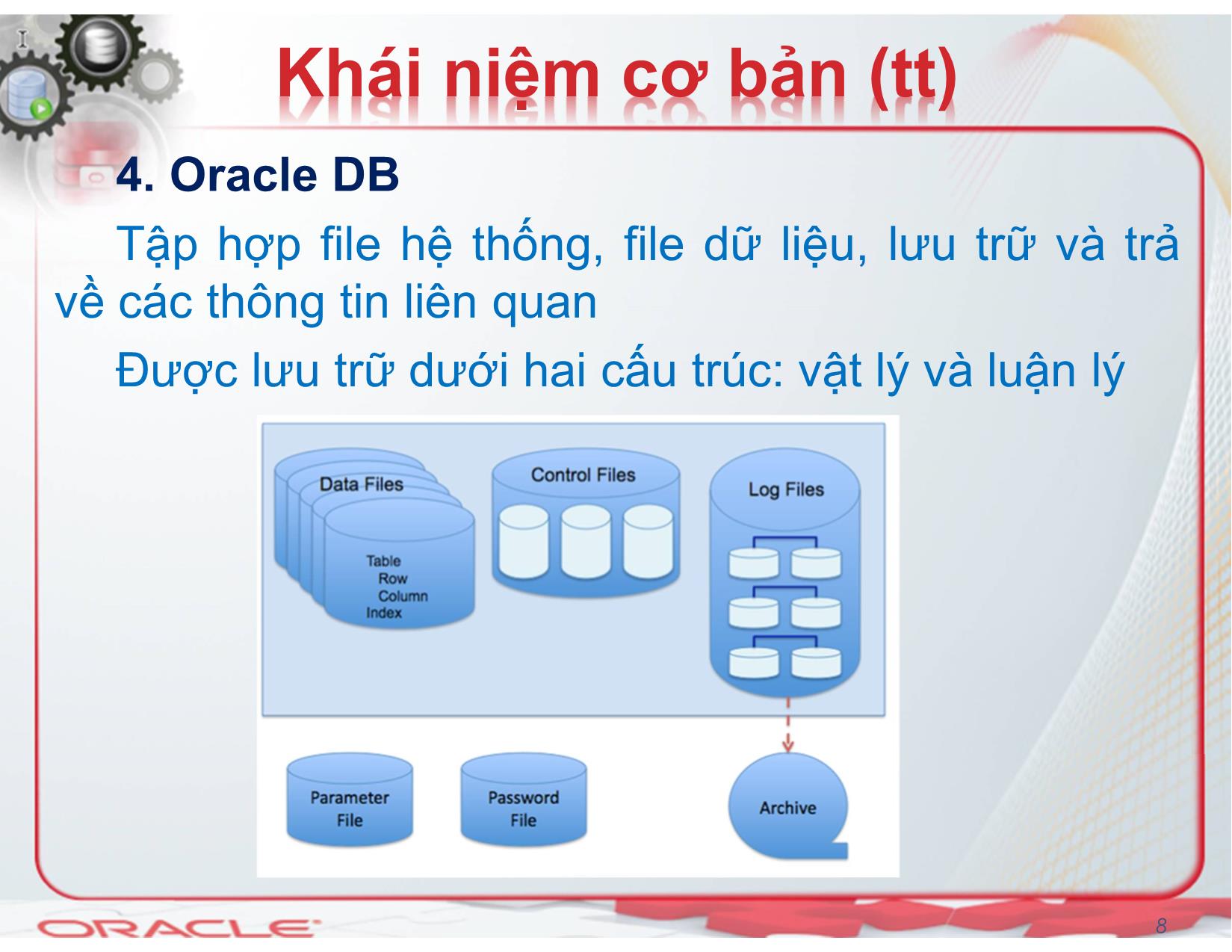 Bài giảng Hệ quản trị cơ sở dữ liệu (Oracle) - Chương 2: Cơ bản về Oracle - Nguyễn Thị Mỹ Dung trang 8