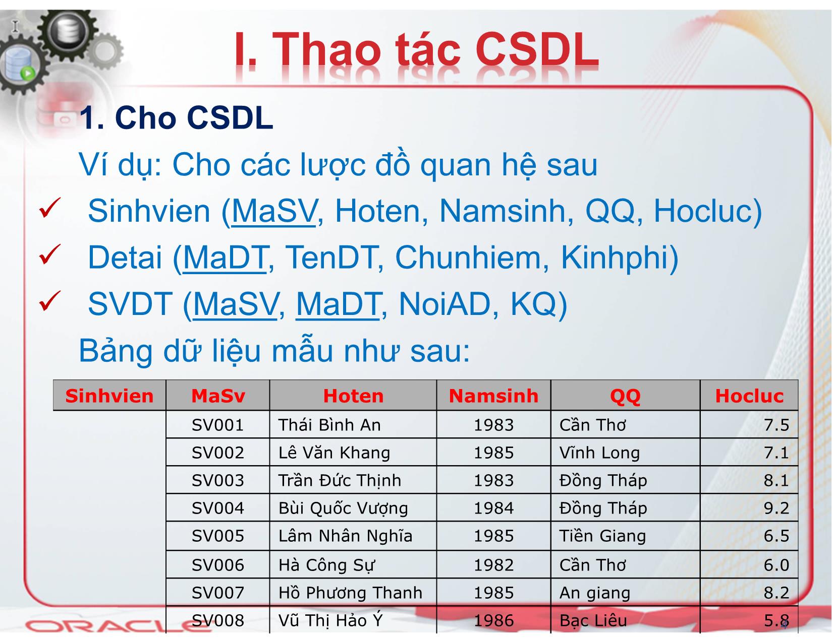 Bài giảng Hệ quản trị cơ sở dữ liệu (Oracle) - Chương 3: Truy vấn SQL - Nguyễn Thị Mỹ Dung trang 4