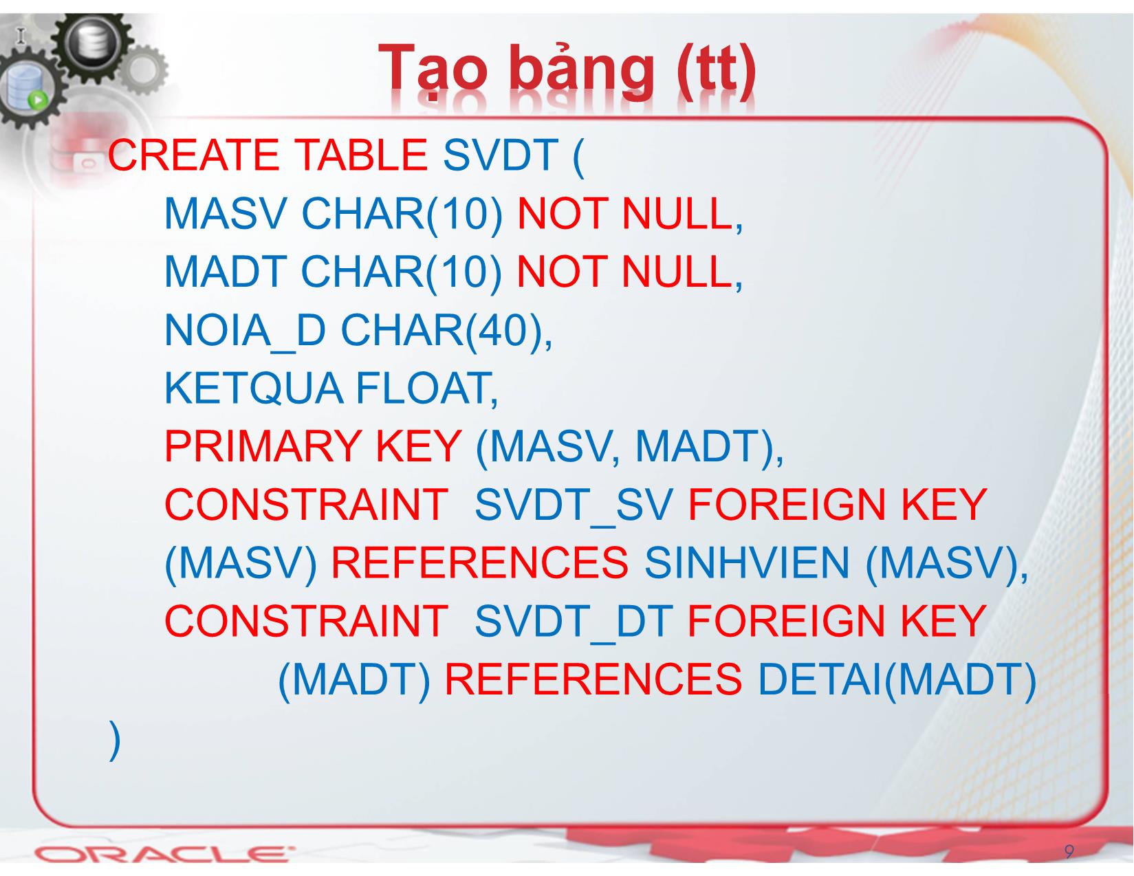 Bài giảng Hệ quản trị cơ sở dữ liệu (Oracle) - Chương 3: Truy vấn SQL - Nguyễn Thị Mỹ Dung trang 9