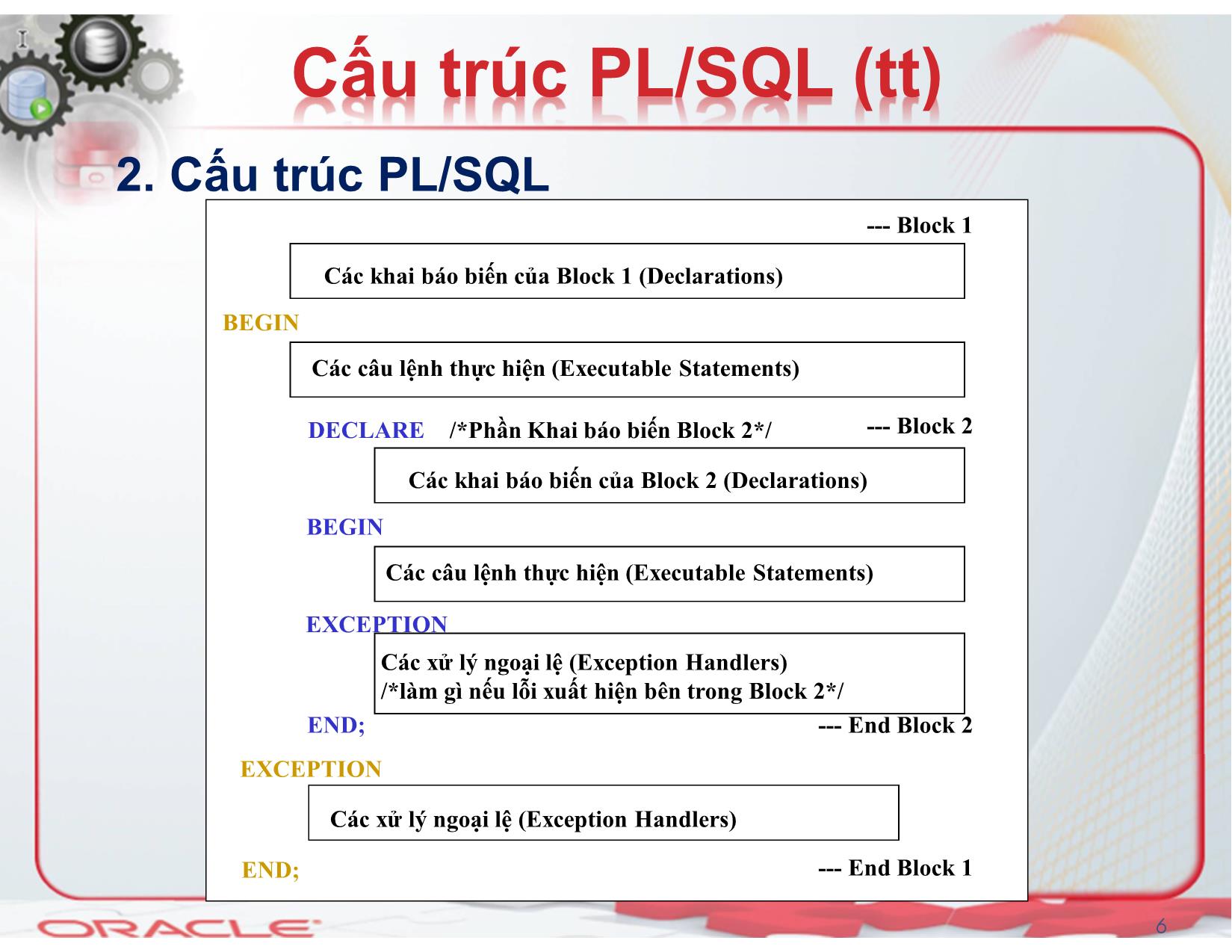 Bài giảng Hệ quản trị cơ sở dữ liệu (Oracle) - Chương 4: Lập trình PL/SQL - Nguyễn Thị Mỹ Dung trang 6