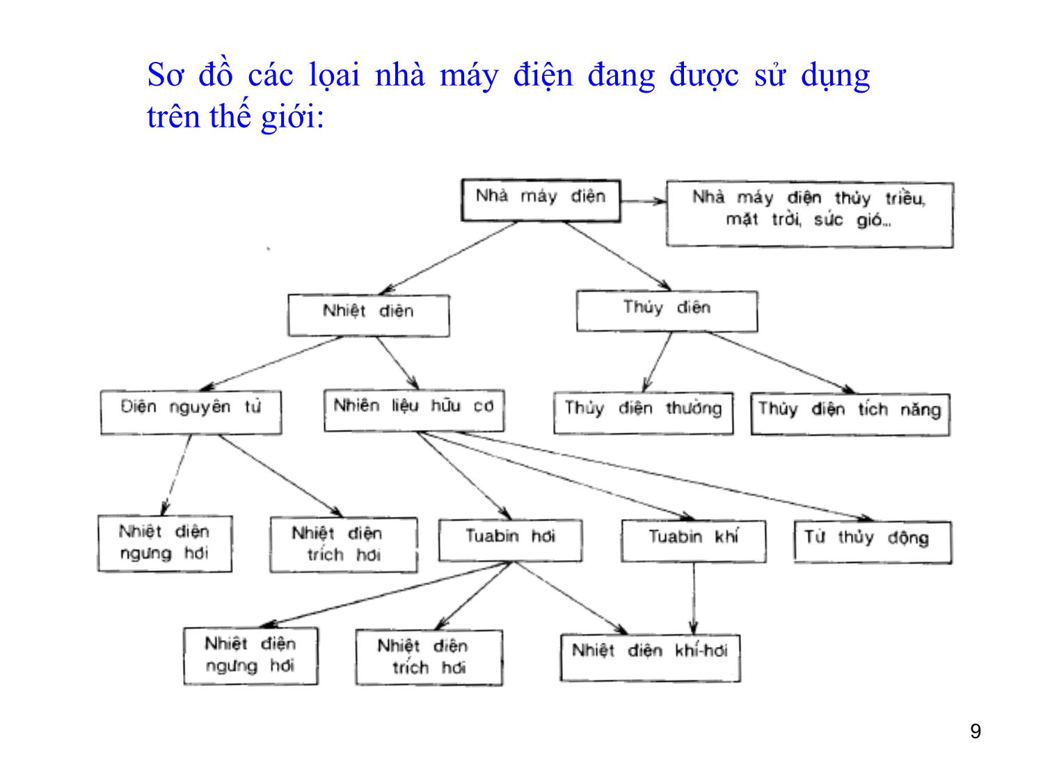 Bài giảng môn Vận hành và điều khiển hệ thống điện - Chương 4, Phần 1: Điều phối tối ưu công suất phát trang 9