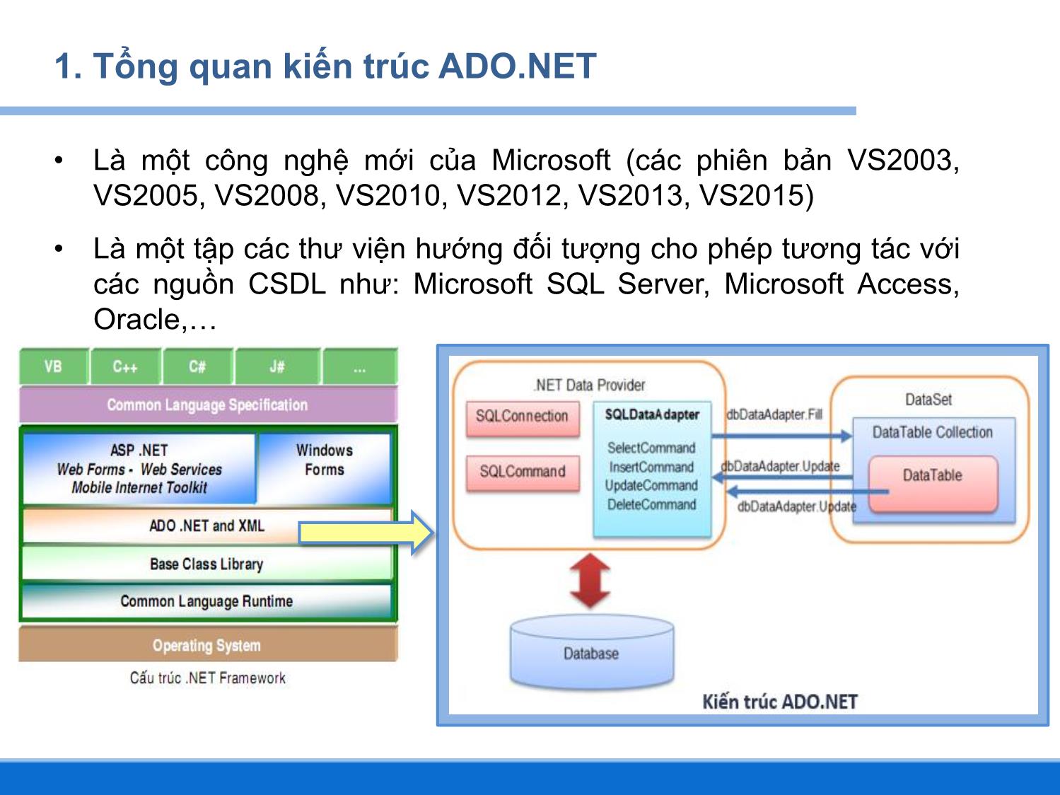 Bài giảng Lập trình DOTNET - Chương 4: Lập trình quản lý cơ sở dữ liệu với ADO.NET bằng C# - Huỳnh Lê Uyên Minh trang 4