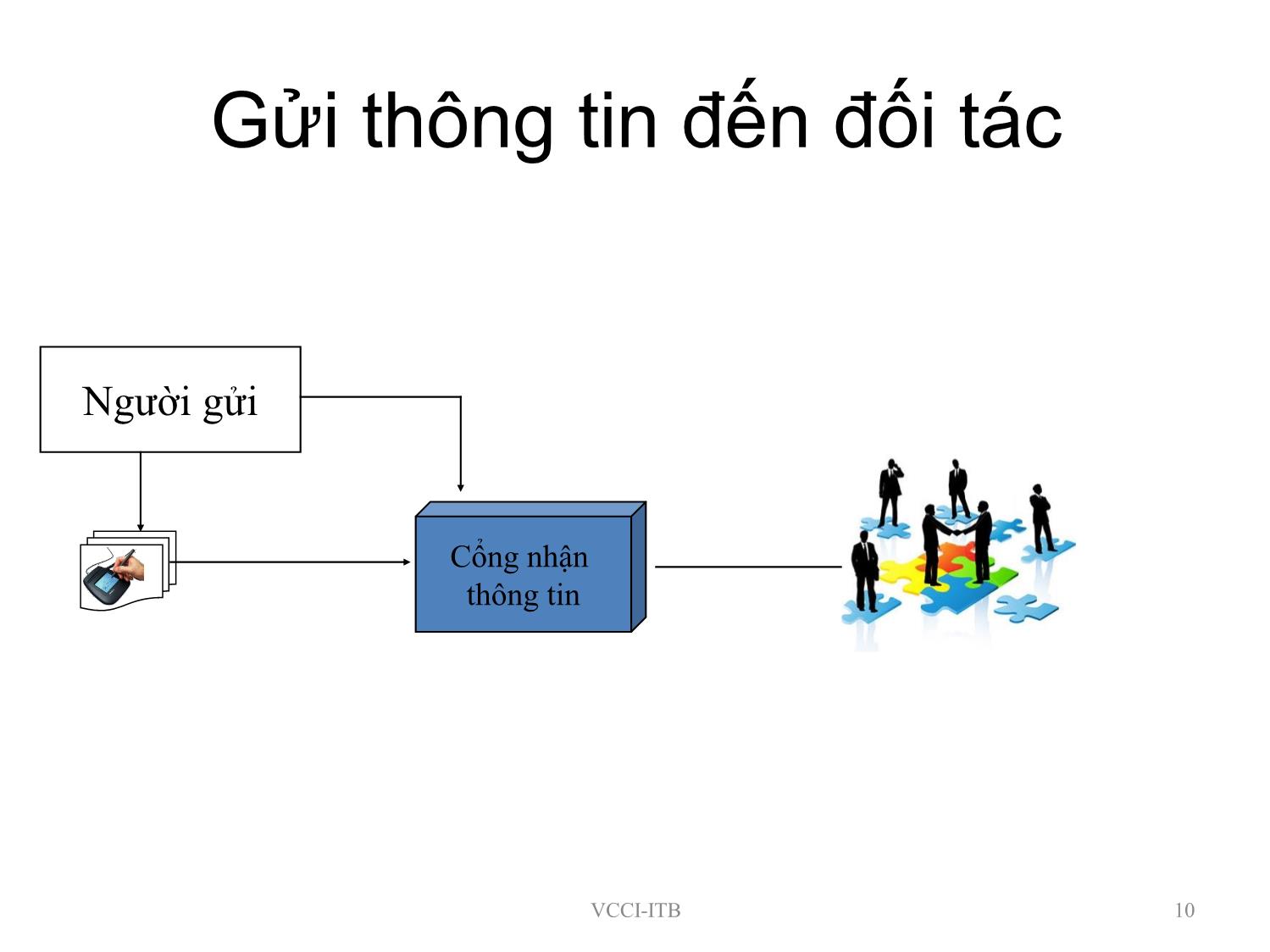 Bài giảng Doanh nghiệp điện tử: Mô hình khung cho kết nối Chính phủ - Doanh nghiệp trang 10