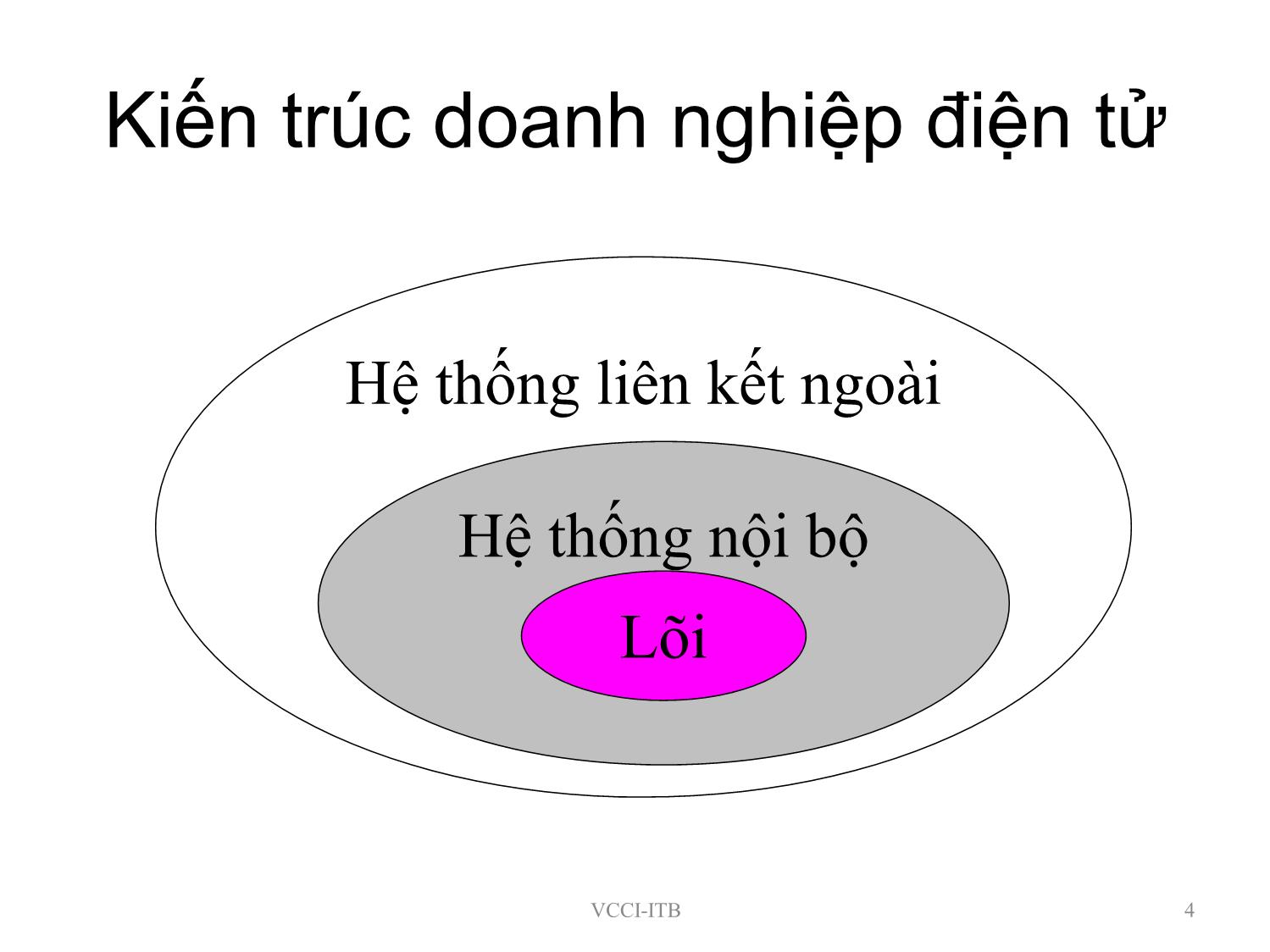 Bài giảng Doanh nghiệp điện tử: Mô hình khung cho kết nối Chính phủ - Doanh nghiệp trang 4