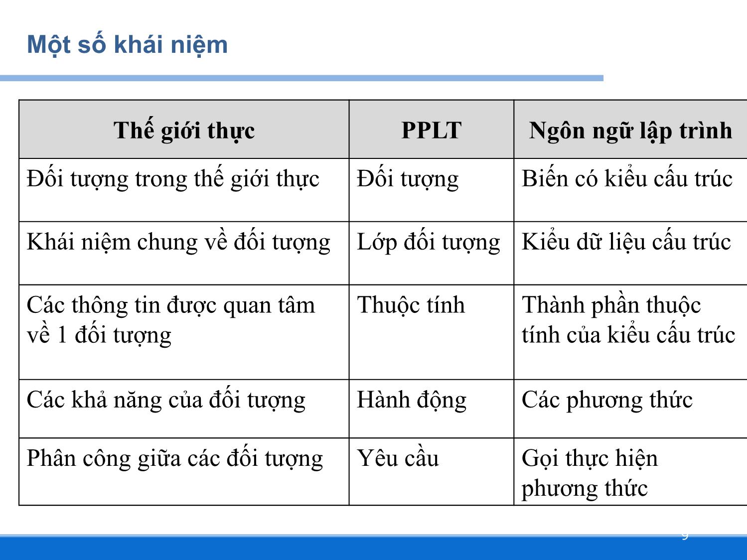 Bài giảng Lập trình DOTNET - Chương 3: Lập trình hướng đối tượng với C# - Huỳnh Lê Uyên Minh trang 9