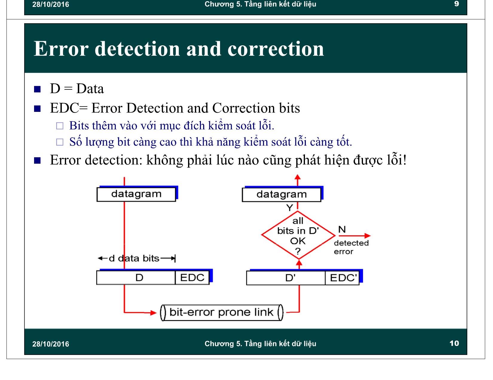 Bài giảng Mạng máy tính - Chương 5: Giao thức tầng liên kết dữ liệu (Data link) trang 10