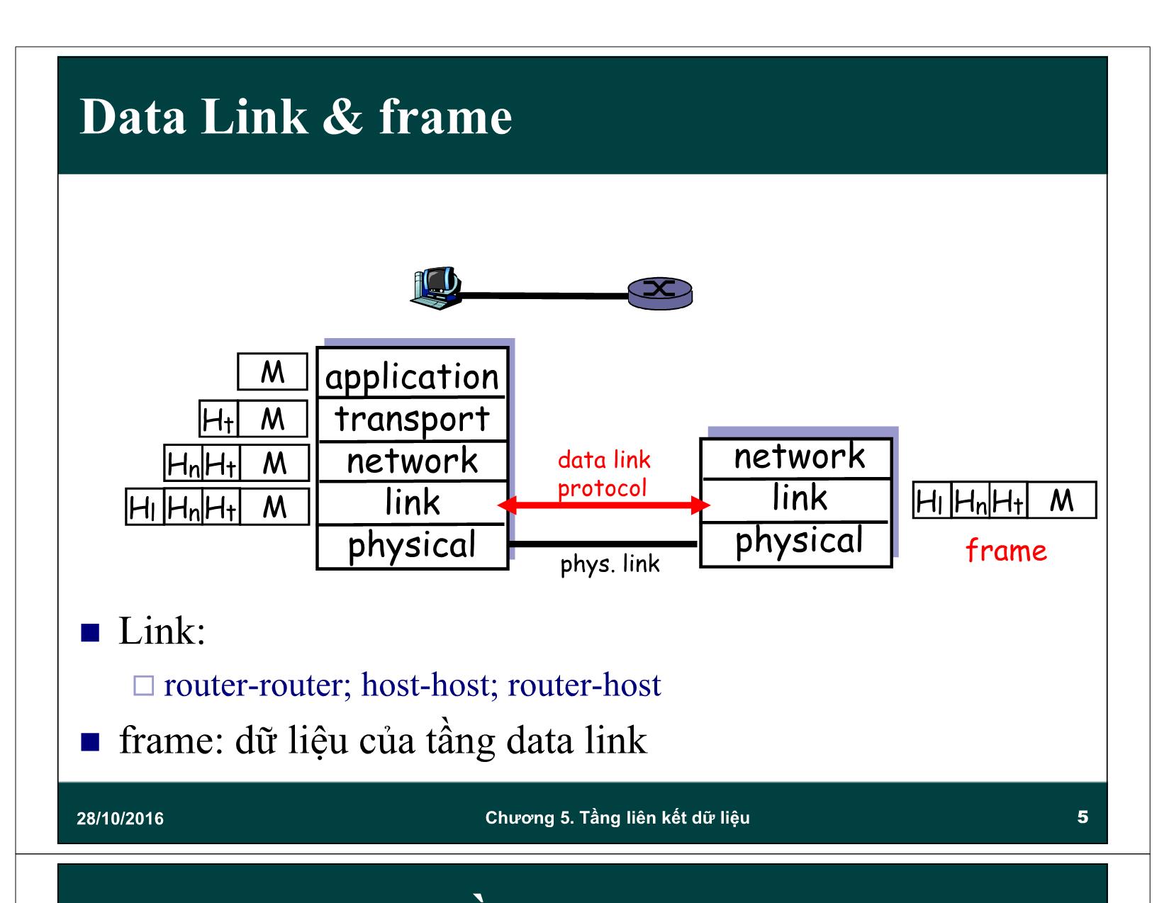 Bài giảng Mạng máy tính - Chương 5: Giao thức tầng liên kết dữ liệu (Data link) trang 5