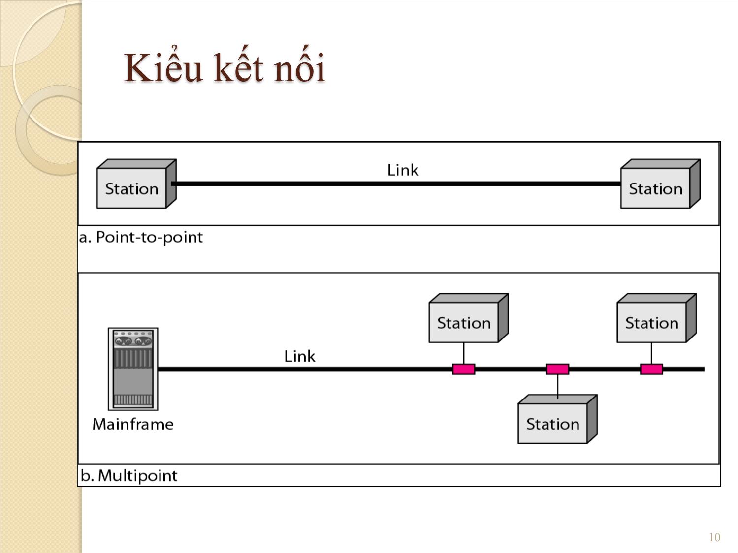 Bài giảng Mạng máy tính - Chương 1: Giới thiệu chung về mạng máy tính - Phạm Thanh Giang trang 10