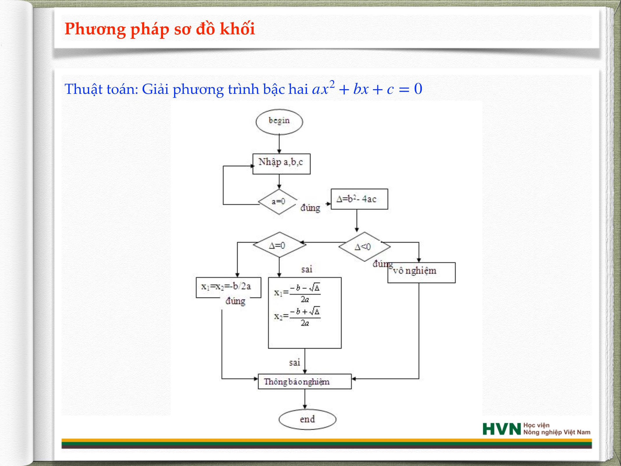 Bài giảng Mạng và hệ thống thông tin - Chương 1: Mở đầu về thuật toán và độ phức tạp - Nguyễn Văn Hạnh trang 10