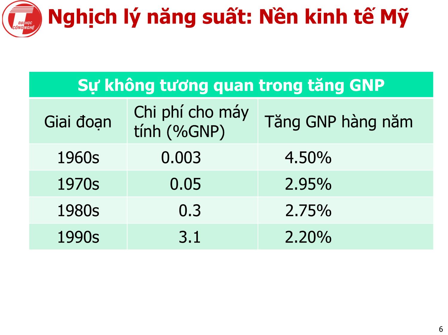 Bài giảng Nhập môn khai phá dữ liệu - Chương 2: Công nghệ tri thức - Hà Quang Thụy trang 6