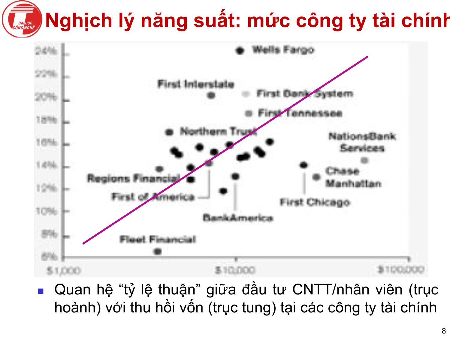 Bài giảng Nhập môn khai phá dữ liệu - Chương 2: Công nghệ tri thức - Hà Quang Thụy trang 8