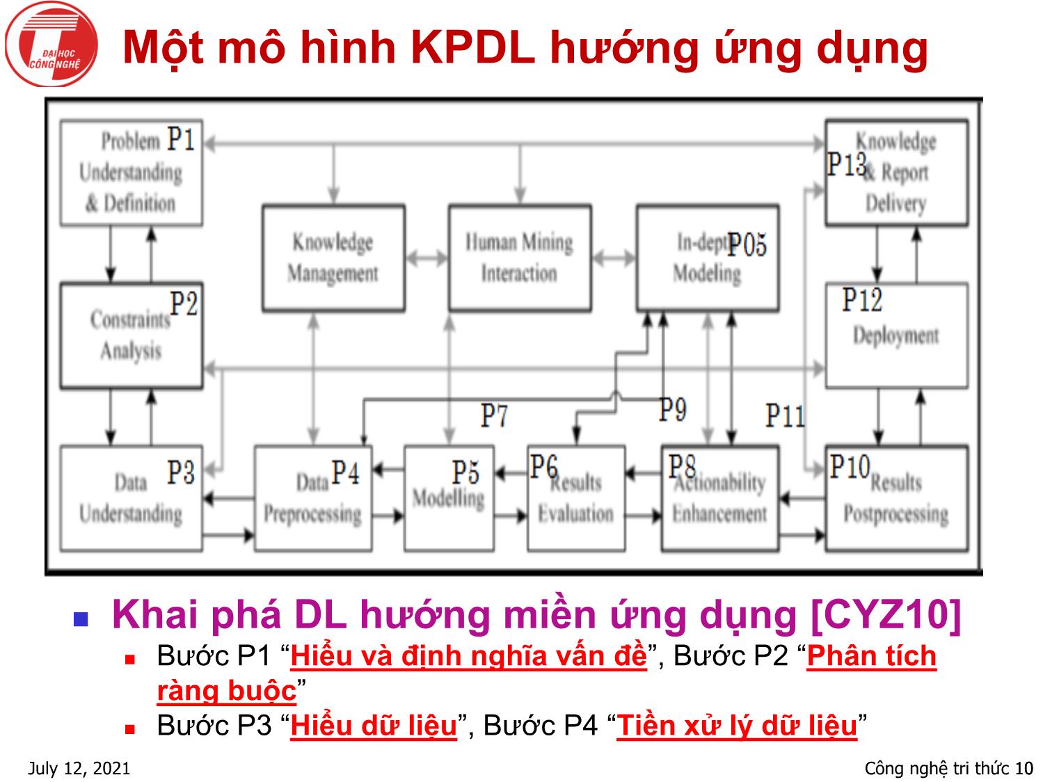 Bài giảng Nhập môn khai phá dữ liệu - Chương 3: Hiểu bài toán, hiểu dữ liệu và tiền xử lý dữ liệu - Hà Quang Thụy trang 10