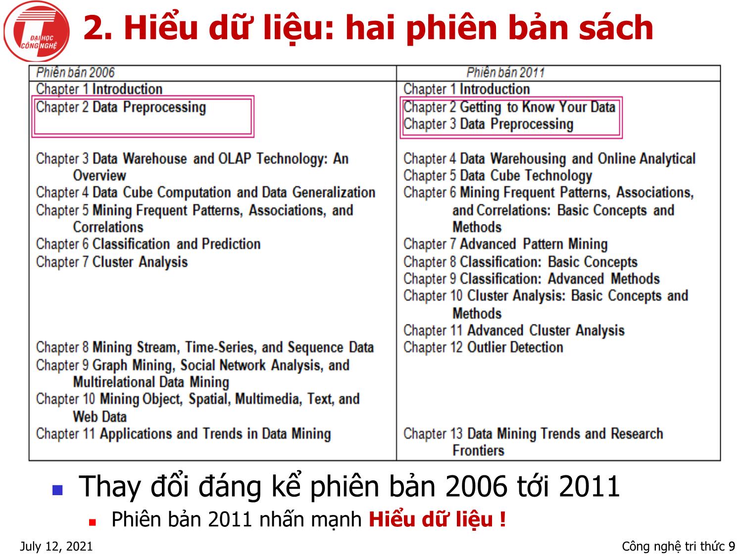 Bài giảng Nhập môn khai phá dữ liệu - Chương 3: Hiểu bài toán, hiểu dữ liệu và tiền xử lý dữ liệu - Hà Quang Thụy trang 9