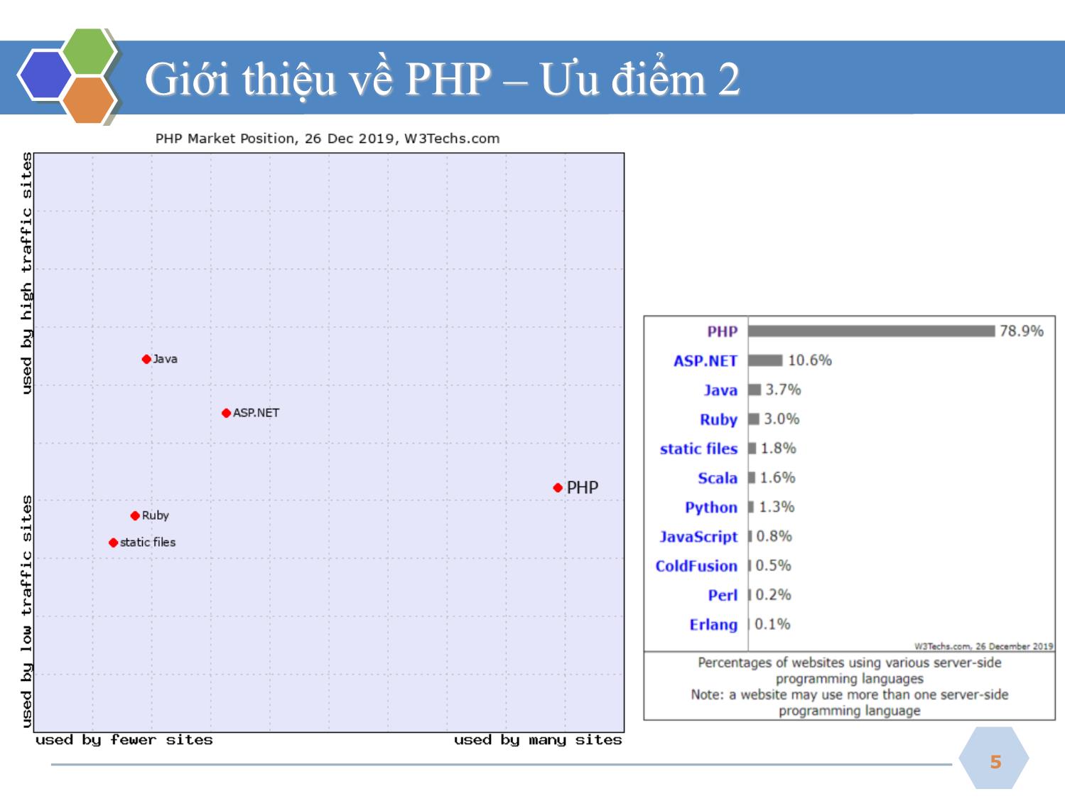 Bài giảng Phát triển ứng dụng web - Bài 1: PHP cơ bản - Nguyễn Hữu Thể trang 5